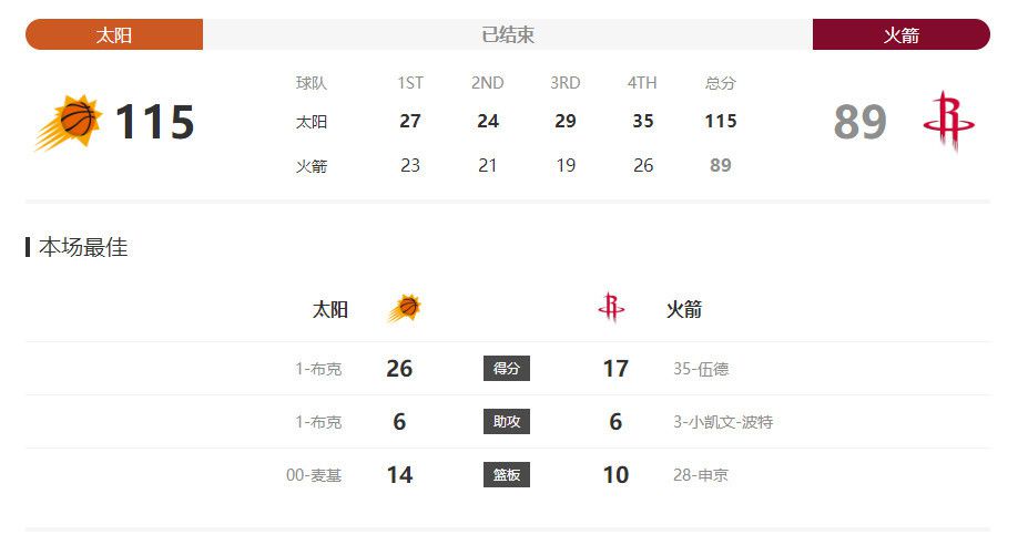 北京时间12月7日凌晨3:30，2023-24赛季英超联赛第15轮，利物浦客战谢菲尔德联队。